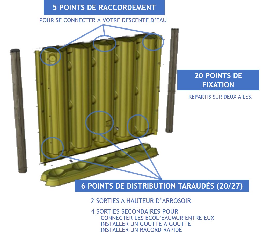 Collecteur eau de pluie  Équipement extérieur - Vive l'elevage