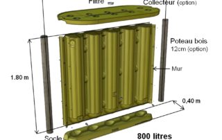 Dimension de l'Ecol'eaumur avec le collecteur